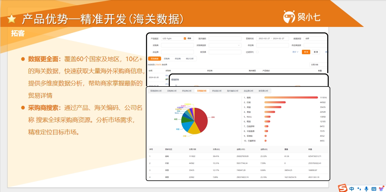 贸小七海关数据Pro开发外贸获客