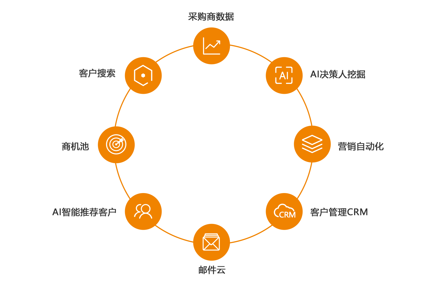 外贸公司一般怎么找客户？贸小七AI拓客系统助您轻松拓客！