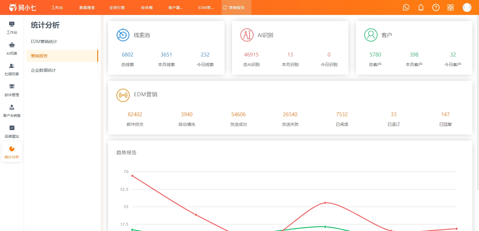 企业做外贸用什么软件找客户？推荐用贸小七！