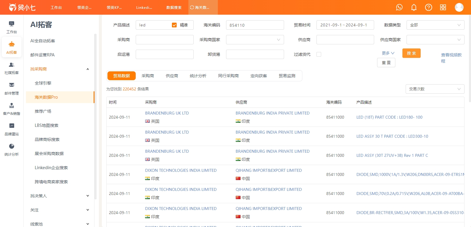 如何用海关数据进行开发国外采购商？贸小七来教你！