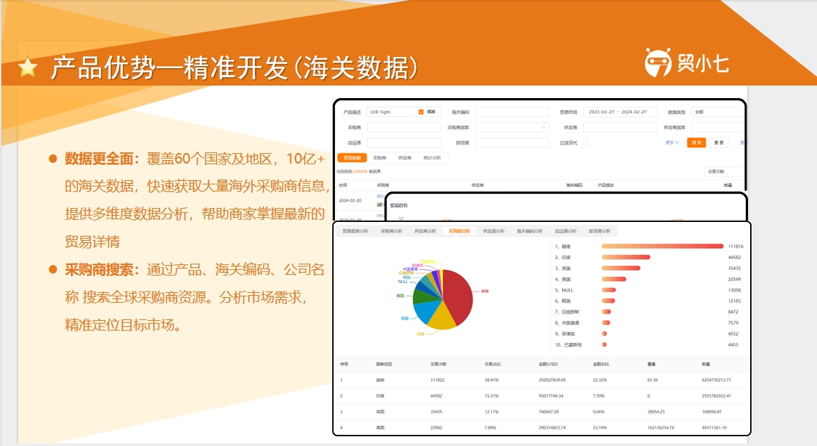 贸小七海关数据如何寻找外贸客户开发