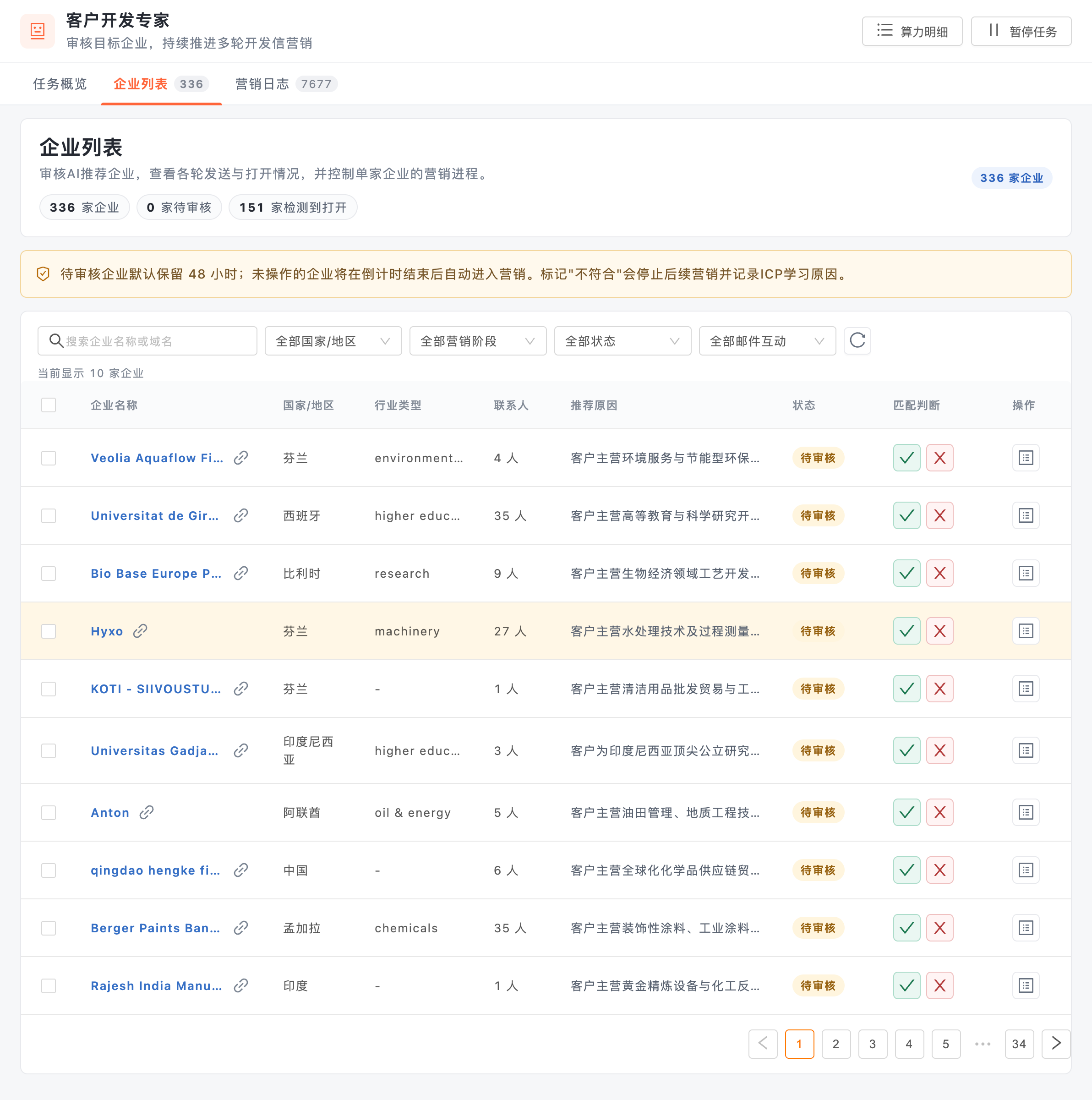潜在客户列表 潜在客户列表