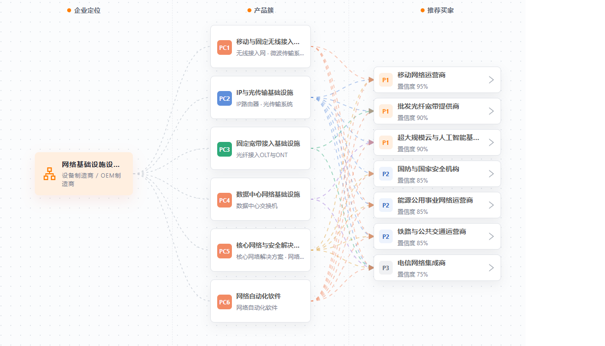 理想客户画像